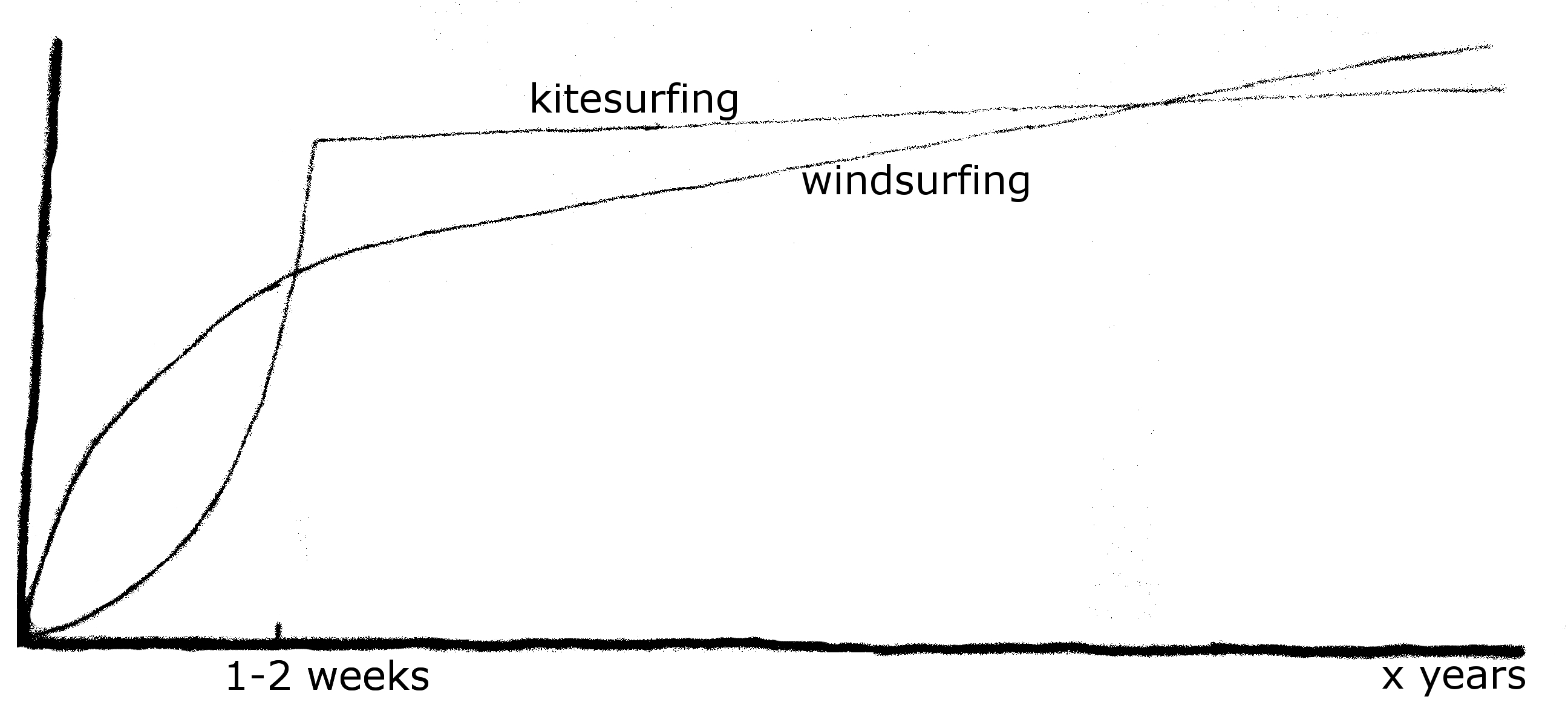 Sieplywa.pl - Windsurfing, Kitesurfing i Surfing w najlepszym wydaniu