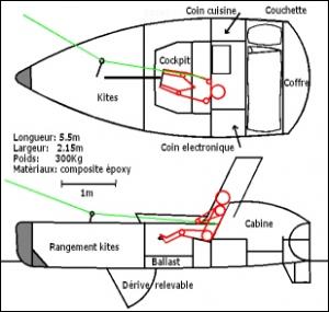 Kite Boat