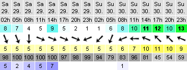 Prognoza dla Helu na 28-29 Kwietnia '06