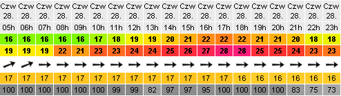 Sieplywa.pl - Windsurfing, Kitesurfing i Surfing w najlepszym wydaniu