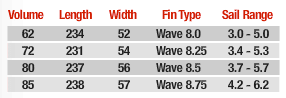 Sieplywa.pl - Windsurfing, Kitesurfing i Surfing w najlepszym wydaniu