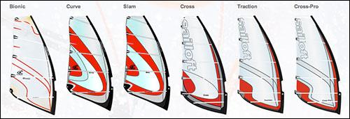 Sieplywa.pl - Windsurfing, Kitesurfing i Surfing w najlepszym wydaniu