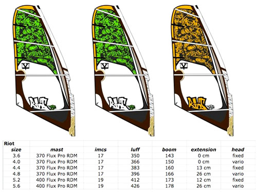 Sieplywa.pl - Windsurfing, Kitesurfing i Surfing w najlepszym wydaniu