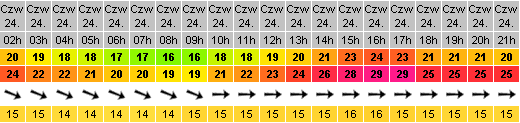 Sieplywa.pl - Windsurfing, Kitesurfing i Surfing w najlepszym wydaniu