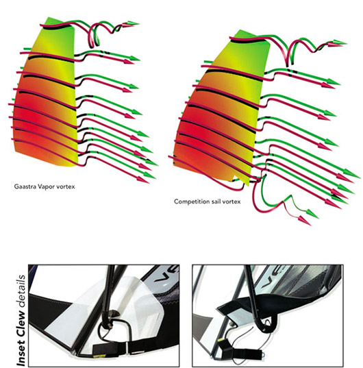 Sieplywa.pl - Windsurfing, Kitesurfing i Surfing w najlepszym wydaniu