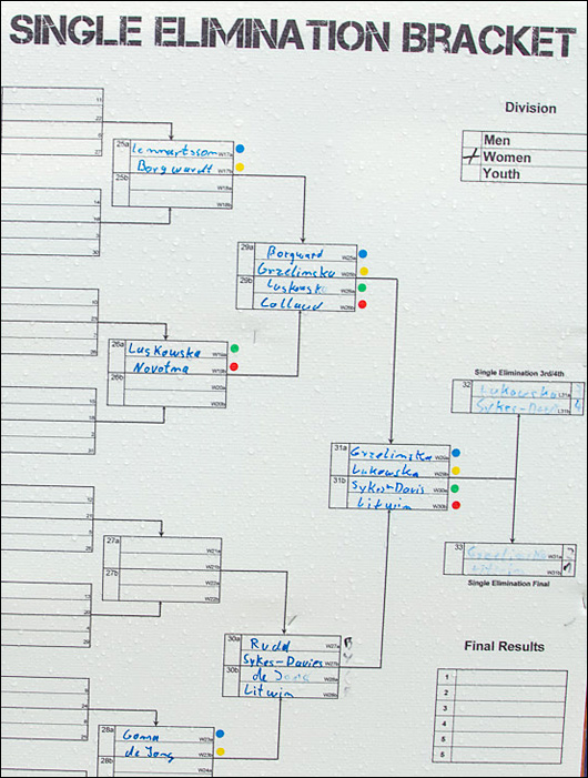 Pojedyncza eliminacja freestyle kobiet