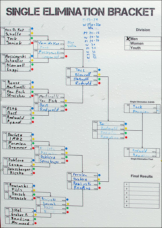 Pojedyncza eliminacja freestyle mężczyzn