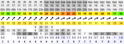 Sieplywa.pl - Windsurfing, Kitesurfing i Surfing w najlepszym wydaniu