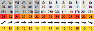 Sieplywa.pl - Windsurfing, Kitesurfing i Surfing w najlepszym wydaniu