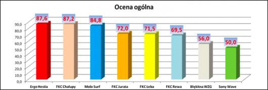 Sieplywa.pl - Windsurfing, Kitesurfing i Surfing w najlepszym wydaniu