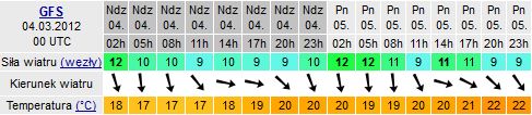 Sieplywa.pl - Windsurfing, Kitesurfing i Surfing w najlepszym wydaniu