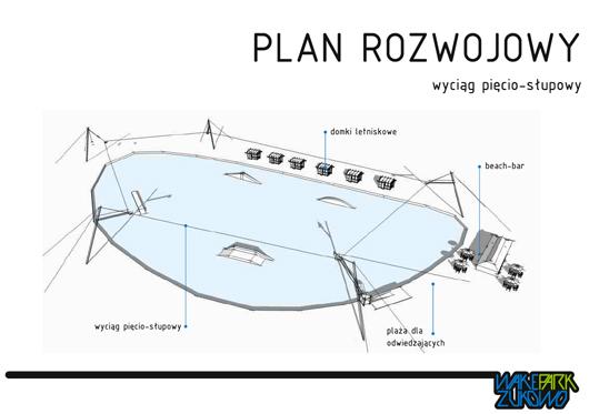 Sieplywa.pl - Windsurfing, Kitesurfing i Surfing w najlepszym wydaniu