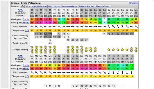 Sieplywa.pl - Windsurfing, Kitesurfing i Surfing w najlepszym wydaniu