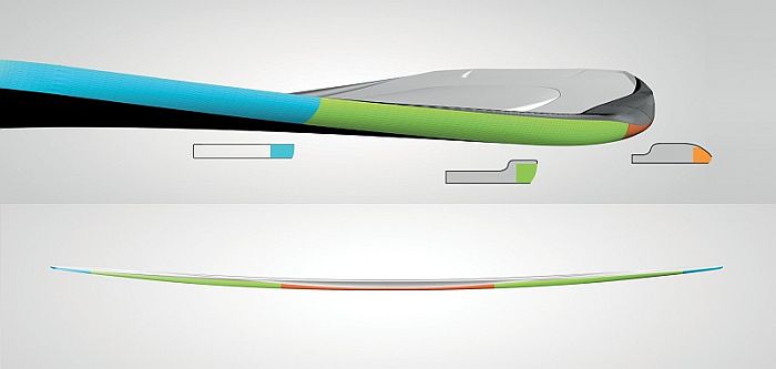 Profil krawędzi Helical Rail Design