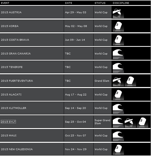 Sieplywa.pl - Windsurfing, Kitesurfing i Surfing w najlepszym wydaniu