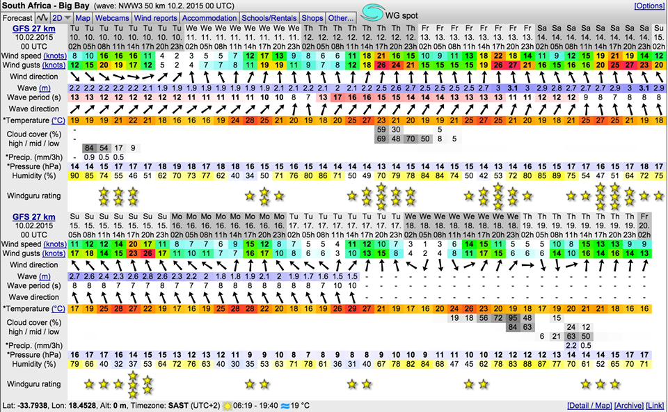 Sieplywa.pl - Windsurfing, Kitesurfing i Surfing w najlepszym wydaniu