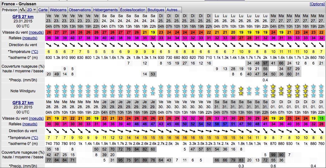 Sieplywa.pl - Windsurfing, Kitesurfing i Surfing w najlepszym wydaniu