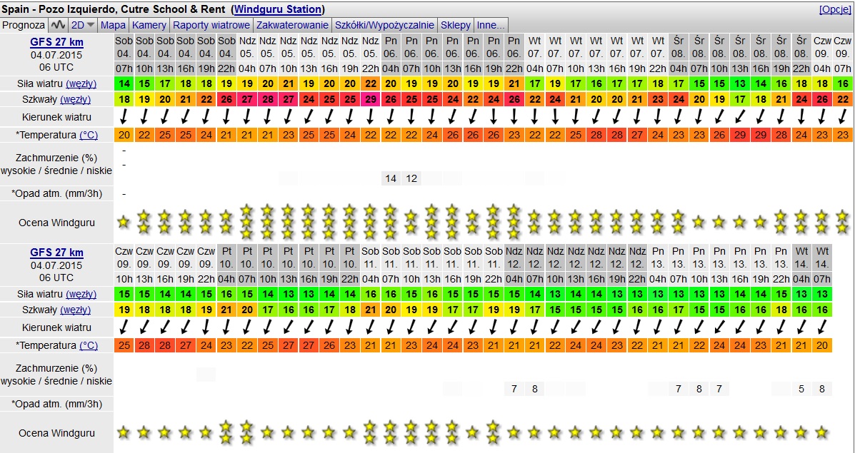 Sieplywa.pl - Windsurfing, Kitesurfing i Surfing w najlepszym wydaniu