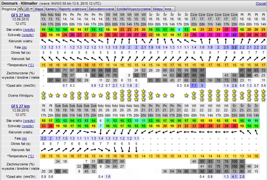 Sieplywa.pl - Windsurfing, Kitesurfing i Surfing w najlepszym wydaniu