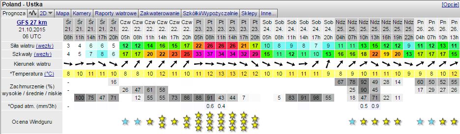 Sieplywa.pl - Windsurfing, Kitesurfing i Surfing w najlepszym wydaniu