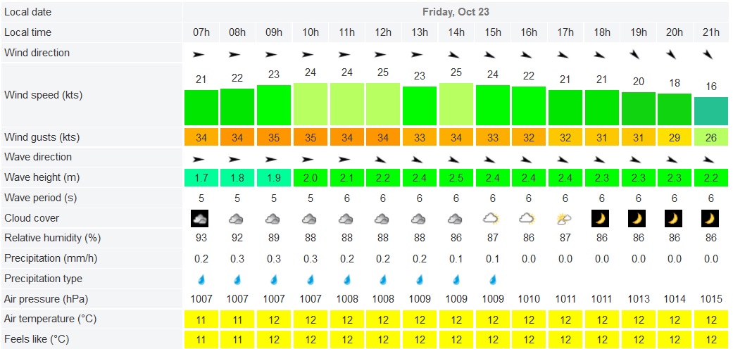 Sieplywa.pl - Windsurfing, Kitesurfing i Surfing w najlepszym wydaniu