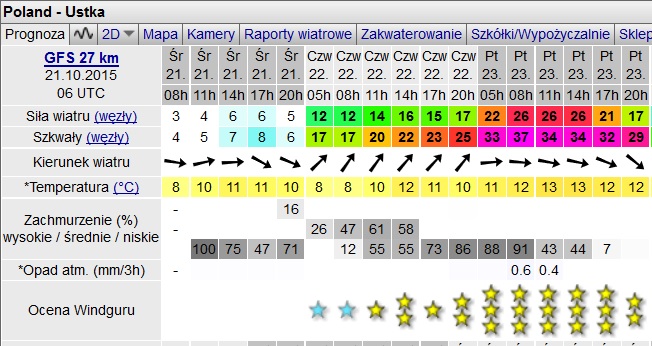 Sieplywa.pl - Windsurfing, Kitesurfing i Surfing w najlepszym wydaniu