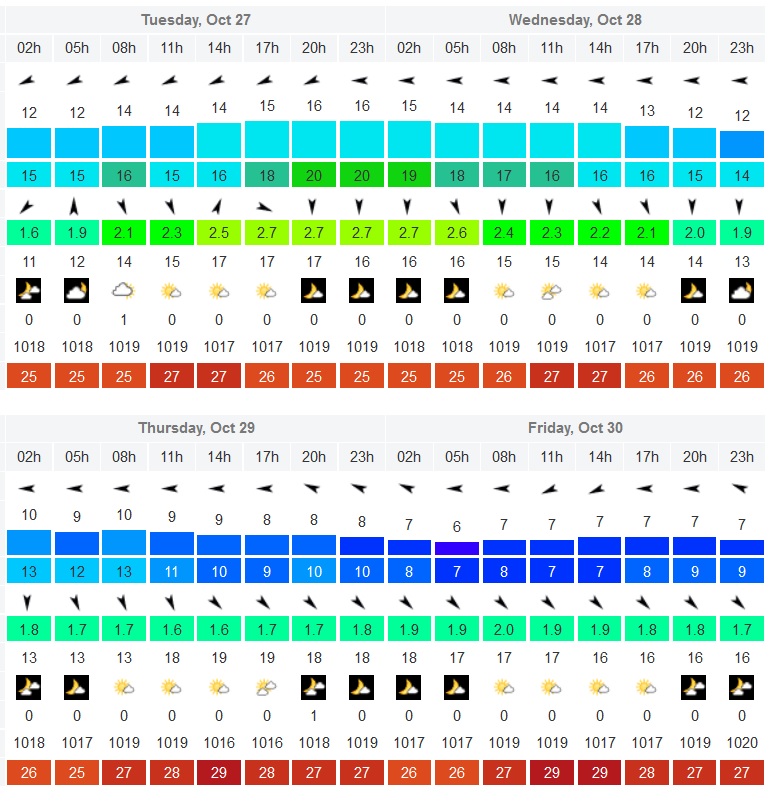 Sieplywa.pl - Windsurfing, Kitesurfing i Surfing w najlepszym wydaniu