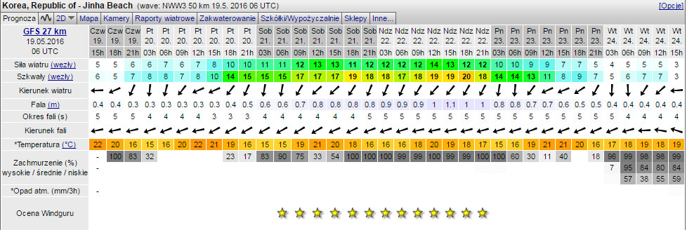 Sieplywa.pl - Windsurfing, Kitesurfing i Surfing w najlepszym wydaniu