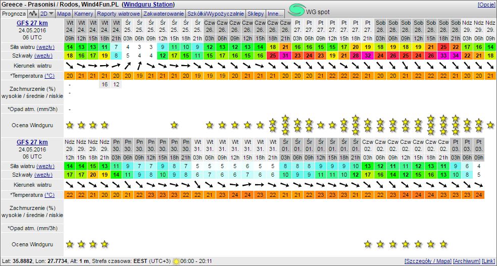 Sieplywa.pl - Windsurfing, Kitesurfing i Surfing w najlepszym wydaniu